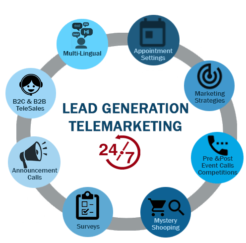 lead generation