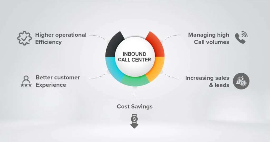 Call center Inbound call center inbound